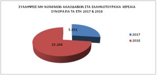 Στατιστικά στοιχεία της ΕΛ.ΑΣ. για το 2018 - Φωτογραφία 13