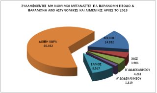 Στατιστικά στοιχεία της ΕΛ.ΑΣ. για το 2018 - Φωτογραφία 14