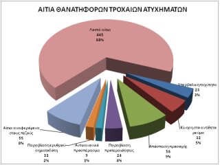 Στατιστικά στοιχεία της ΕΛ.ΑΣ. για το 2018 - Φωτογραφία 20