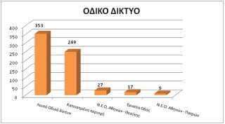 Στατιστικά στοιχεία της ΕΛ.ΑΣ. για το 2018 - Φωτογραφία 22