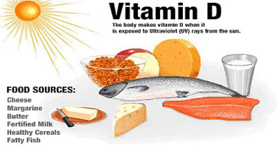 Βιταμίνη D και οστεοπόρωση. Πόση έκθεση στον ήλιο χρειάζεται; Τροφές με βιταμίνη D - Φωτογραφία 5