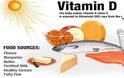 Βιταμίνη D και οστεοπόρωση. Πόση έκθεση στον ήλιο χρειάζεται; Τροφές με βιταμίνη D - Φωτογραφία 5