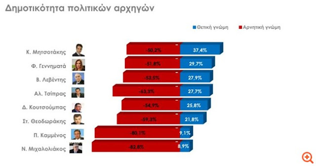 Δημοσκόπηση Rass: Προβάδισμα 8,5% για τη ΝΔ έναντι του ΣΥΡΙΖΑ εν όψει ευρωεκλογών - Φωτογραφία 2