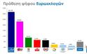 Δημοσκόπηση Rass: Προβάδισμα 8,5% για τη ΝΔ έναντι του ΣΥΡΙΖΑ εν όψει ευρωεκλογών