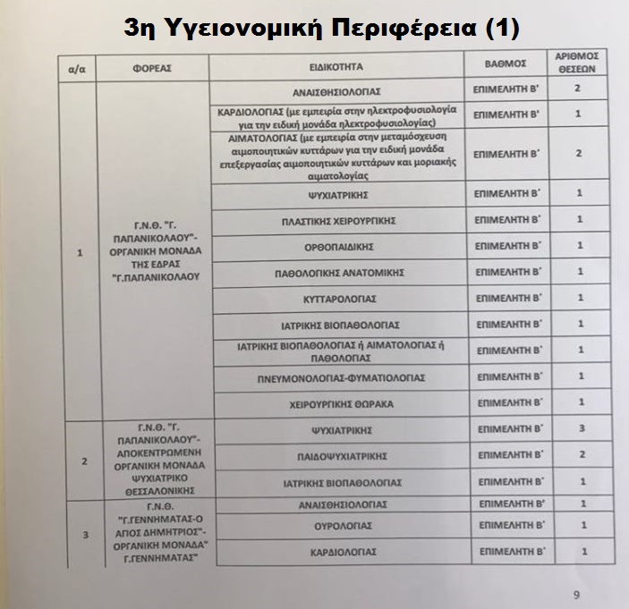 Προκήρυξη για 902 γιατρούς - Η προθεσμία για τις αιτήσεις στο esydoctors.moh.gov.gr - Φωτογραφία 10
