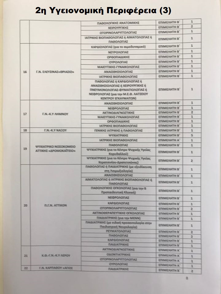 Προκήρυξη για 902 γιατρούς - Η προθεσμία για τις αιτήσεις στο esydoctors.moh.gov.gr - Φωτογραφία 8