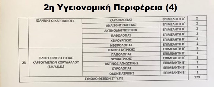 Προκήρυξη για 902 γιατρούς - Η προθεσμία για τις αιτήσεις στο esydoctors.moh.gov.gr - Φωτογραφία 9