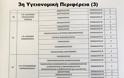 Προκήρυξη για 902 γιατρούς - Η προθεσμία για τις αιτήσεις στο esydoctors.moh.gov.gr - Φωτογραφία 12