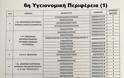 Προκήρυξη για 902 γιατρούς - Η προθεσμία για τις αιτήσεις στο esydoctors.moh.gov.gr - Φωτογραφία 17
