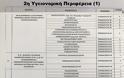 Προκήρυξη για 902 γιατρούς - Η προθεσμία για τις αιτήσεις στο esydoctors.moh.gov.gr - Φωτογραφία 6