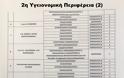 Προκήρυξη για 902 γιατρούς - Η προθεσμία για τις αιτήσεις στο esydoctors.moh.gov.gr - Φωτογραφία 7