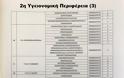 Προκήρυξη για 902 γιατρούς - Η προθεσμία για τις αιτήσεις στο esydoctors.moh.gov.gr - Φωτογραφία 8
