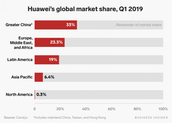 Αποκλεισμός Huawei από Google- Ποιοι θα επηρεαστούν, τι λένε οι ειδικοί - Φωτογραφία 4