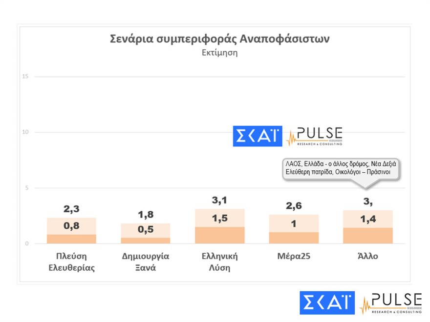 Δημοσκόπηση: Προβάδισμα 7 μονάδων της ΝΔ έναντι του ΣΥΡΙΖΑ στις ευρωεκλογές - Φωτογραφία 10