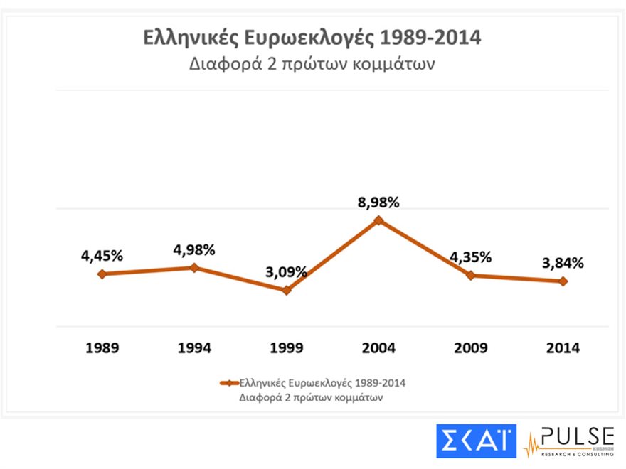 Δημοσκόπηση: Προβάδισμα 7 μονάδων της ΝΔ έναντι του ΣΥΡΙΖΑ στις ευρωεκλογές - Φωτογραφία 11