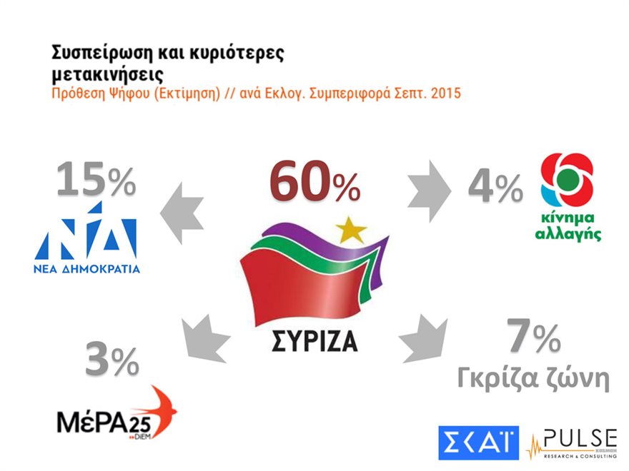 Δημοσκόπηση: Προβάδισμα 7 μονάδων της ΝΔ έναντι του ΣΥΡΙΖΑ στις ευρωεκλογές - Φωτογραφία 5