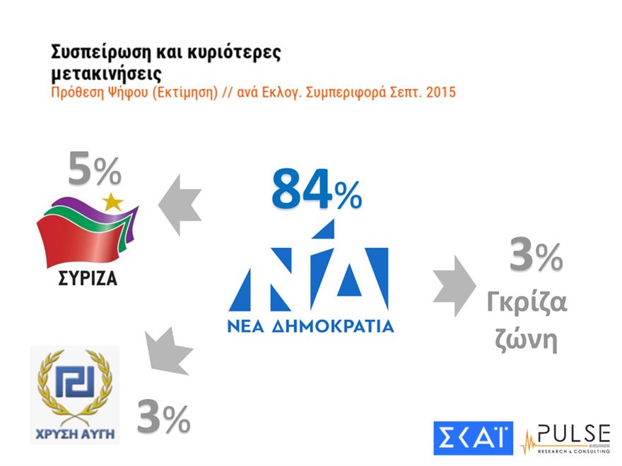 Δημοσκόπηση: Προβάδισμα 7 μονάδων της ΝΔ έναντι του ΣΥΡΙΖΑ στις ευρωεκλογές - Φωτογραφία 6