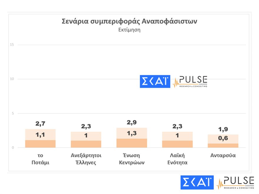 Δημοσκόπηση: Προβάδισμα 7 μονάδων της ΝΔ έναντι του ΣΥΡΙΖΑ στις ευρωεκλογές - Φωτογραφία 9