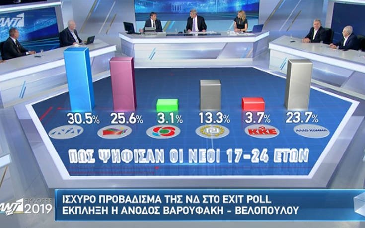 Exit poll: Οι 17άρηδες «μίλησαν» - Έτσι ψήφισαν οι νέοι ψηφοφόροι (φώτο) - Φωτογραφία 2