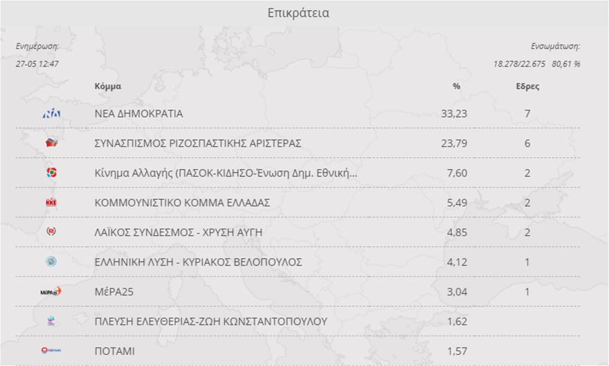 Ευρωεκλογές 2019: Θρίλερ με την έδρα του Βαρουφάκη - Φωτογραφία 2