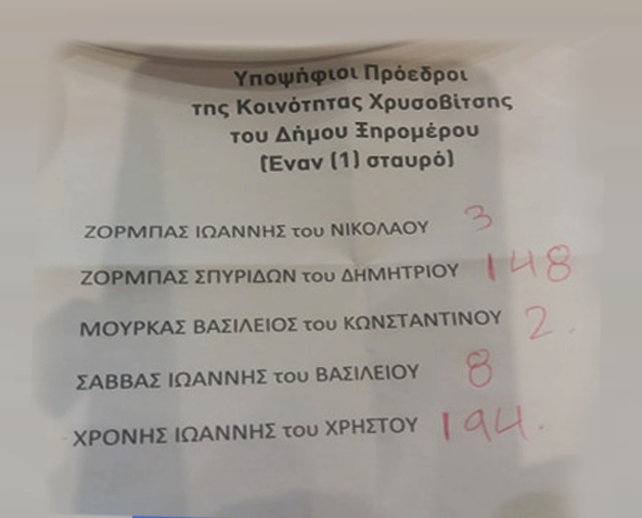 Μεγάλη νίκη του ΓΙΑΝΝΗ ΧΡΟΝΗ που επανεξελέγη πρόεδρος της ΧΡΥΣΟΒΙΤΣΑΣ Ξηρομέρου - Φωτογραφία 2