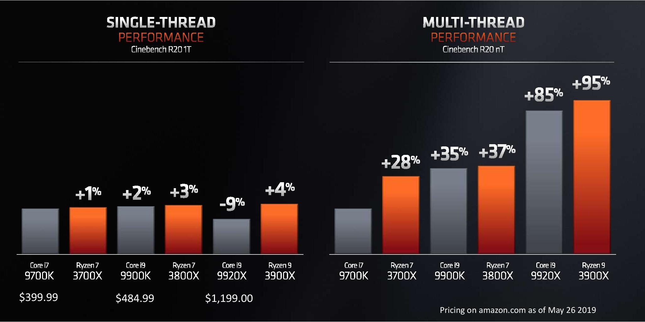 AMD Ryzen 3000: Φέρνουν τα πάνω κάτω με 12 πυρήνες και PCIe 4.0 - Φωτογραφία 4