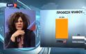 Ανατροπή: Η νέα δημοσκόπηση της Κατερίνας Ακριβοπούλου που δίνει σαρωτικό προβάδισμα στον ΣΥΡΙΖΑ (Video)