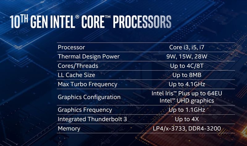 Η Intel αποκάλυψε τη 10η γενιά Core μαζί με τα 10nm - Φωτογραφία 2