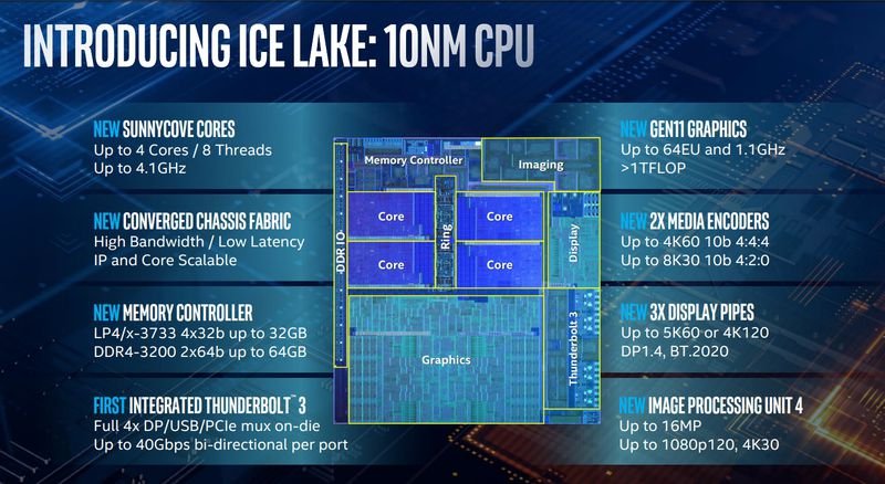 Η Intel αποκάλυψε τη 10η γενιά Core μαζί με τα 10nm - Φωτογραφία 4