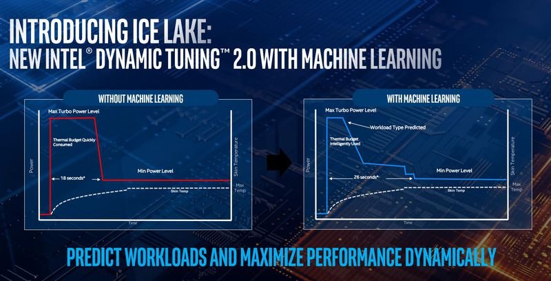 Η Intel αποκάλυψε τη 10η γενιά Core μαζί με τα 10nm - Φωτογραφία 6