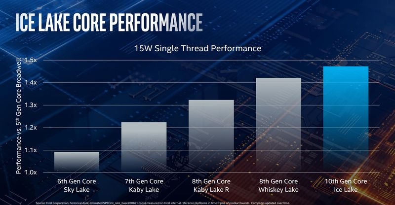 Η Intel αποκάλυψε τη 10η γενιά Core μαζί με τα 10nm - Φωτογραφία 8