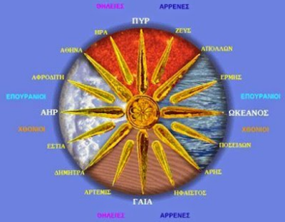 Αυτοί είναι οι συμβολισμοί του 16άκτινου ήλιου της Βεργίνας (φωτό) - Φωτογραφία 1