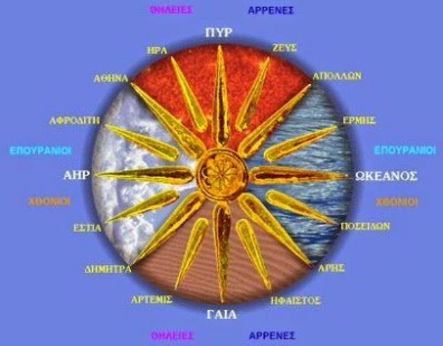 Αυτοί είναι οι συμβολισμοί του 16άκτινου ήλιου της Βεργίνας (φωτό) - Φωτογραφία 2