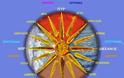 Αυτοί είναι οι συμβολισμοί του 16άκτινου ήλιου της Βεργίνας (φωτό)