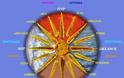 Αυτοί είναι οι συμβολισμοί του 16άκτινου ήλιου της Βεργίνας (φωτό) - Φωτογραφία 2