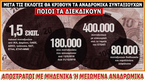 Ζητούν πίσω τα αναδρομικά από 10.000 αποστράτους γιατί η εκκαθάριση έδειξε λάθος πληρωμές! - Φωτογραφία 3