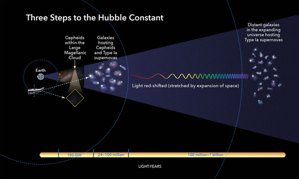 Η σκοτεινή ενέργεια λύση για την «σύγκλιση» της σταθεράς του Hubble - Φωτογραφία 1