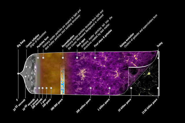 Η σκοτεινή ενέργεια λύση για την «σύγκλιση» της σταθεράς του Hubble - Φωτογραφία 3
