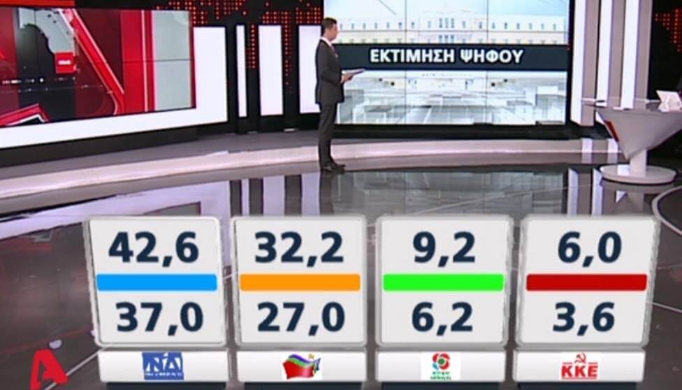 Δημοσκόπηση Metron Analysis: Διψήφια η διαφορά της ΝΔ από το ΣΥΡΙΖΑ - Φωτογραφία 1