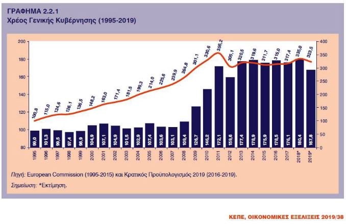 Αμείλικτοι οι αριθμοί: Ποια οικονομία παραδίδει ο Τσίπρας - Φωτογραφία 2