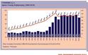 Αμείλικτοι οι αριθμοί: Ποια οικονομία παραδίδει ο Τσίπρας - Φωτογραφία 2