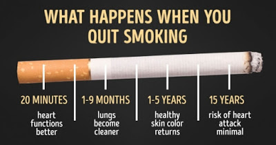 Δείτε τι θα συμβεί αν κόψετε το κάπνισμα! - Φωτογραφία 1