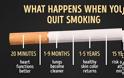 Δείτε τι θα συμβεί αν κόψετε το κάπνισμα!