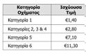 Αυξήσεις στην Αττική Οδό: Στα 3 ευρώ τα διόδια από τον Ιούλιο, στα 3,30 του χρόνου! - Φωτογραφία 2
