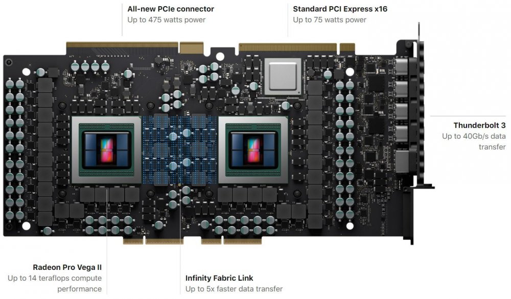 OI διπύρηνες Vega II GPUs των νέων Mac Pro - Φωτογραφία 1