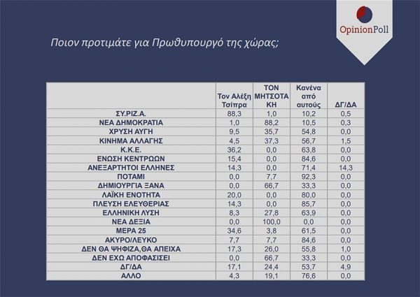 «Φλερτάρει» με το 40% η ΝΔ σε νέα δημοσκόπηση – «Βόμβα» με το κόμμα που μένει εκτός – Ποιοι «μπαίνουν» στη Βουλή - Φωτογραφία 2