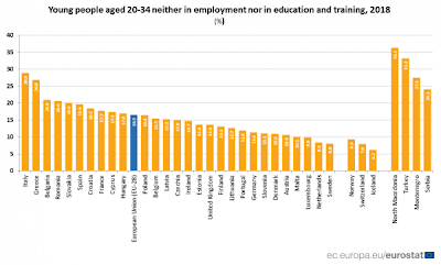 1 στους 4 νέους στην Ελλάδα ούτε δουλεύει, ούτε σπουδάζει - Φωτογραφία 2