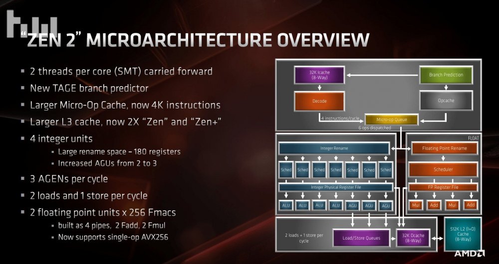 AMD Zen 2: Η νέα Αρχιτεκτονική σε Βάθος - Φωτογραφία 1