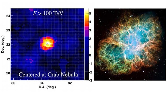 Ανιχνεύθηκαν φωτόνια τεράστιας ενέργειας (>100 TeV) από αστροφυσική πηγή - Φωτογραφία 1