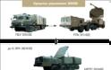 Τι είναι τελικά οι S-400; Οι δυνατότητες και η λειτουργία του ρωσικού συστήματος - Φωτογραφία 2